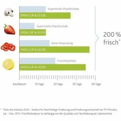 Aktion ⭐ Emsa Aufschnittbox CLIP & CLOSE 2 X 0,6 Liter Transparent 🧨 -Thermos cup Sale unnamed file 2131